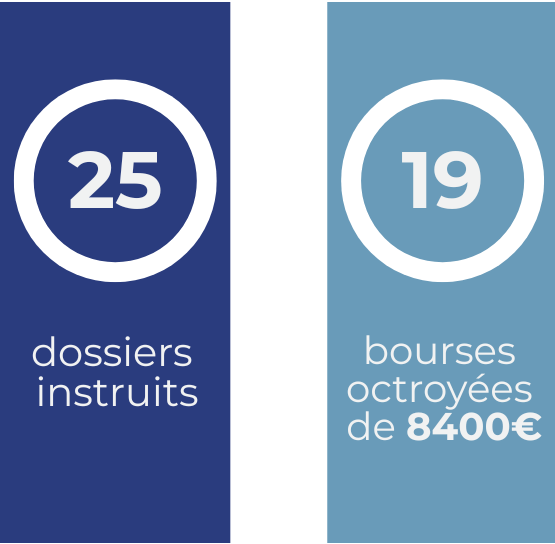 chiffres clés du fonds étudiants en exil depuis sa création
